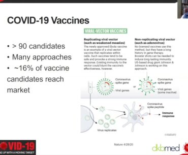 UPDATE 5/20/2020 - COVID-19: Keeping Up with a Moving Target