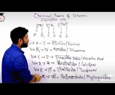 Chemistry Name And Vitamin