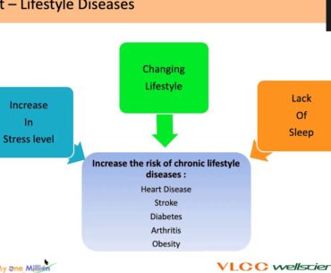 Health Workshop | Wellness Through Ayurveda | VLCC Wellscience Products | Health Supplements | VLCC