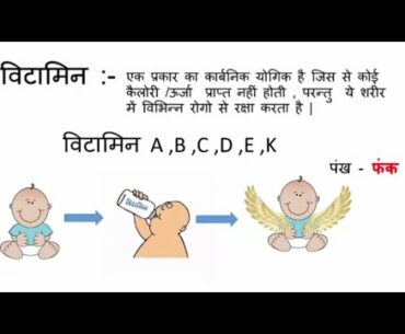 Vitamin short Trick | Gk short Trick in Hindi | vitamins | science Gk trick