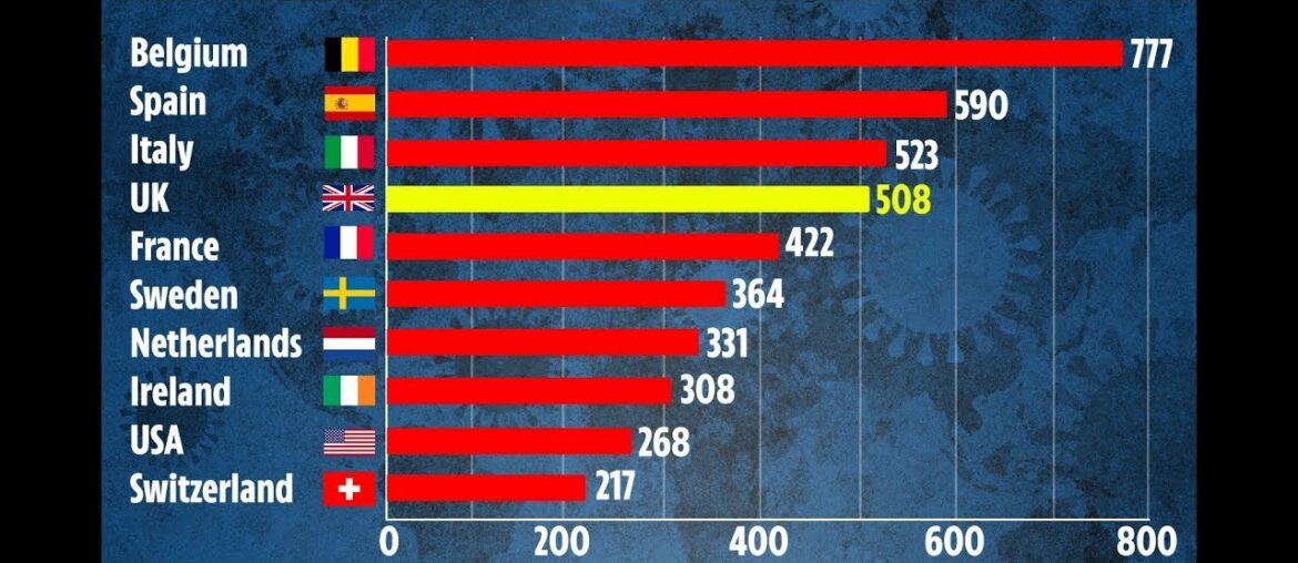Sweden's coronavirus 'herd immunity' gamble backfires as study shows only one in 14 people in Stockh