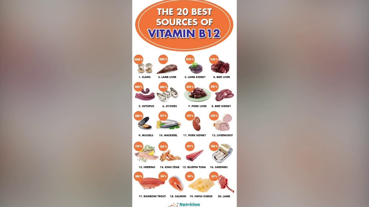 Vitamin B12 foods