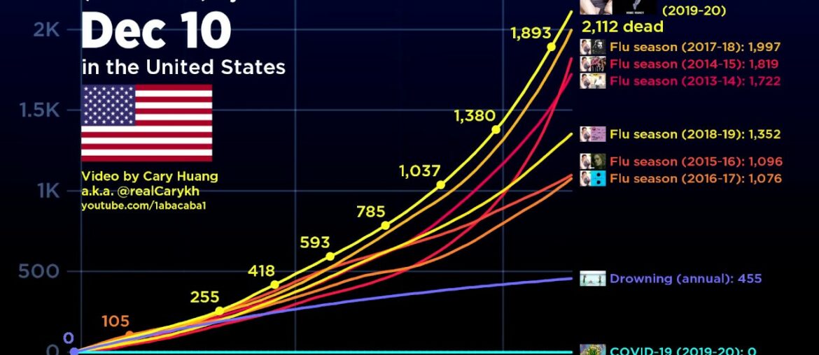 COVID-19 vs. the flu in the United States (May 16th update)
