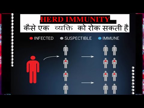 Herd Immunity effectively counter COVID-19 [CoronaVirus] | Social Distancing | Dr. S. Nikhil Gupta