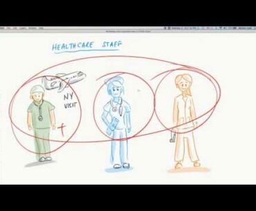 COVID-19 Insights: Cases, Test Accuracy