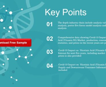 COVID 19 Impact on Nicotinic Acid Vitamin B3 Market, Global Research Reports 2020 2021