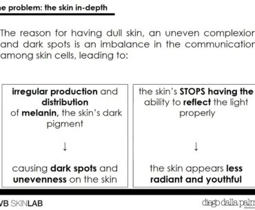 Whitening, Brightening and Antiaging with Vitamin C from Diego Dalla Palma Professional