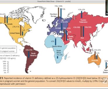 The Role of Vitamin D in Immune System related COVID-19