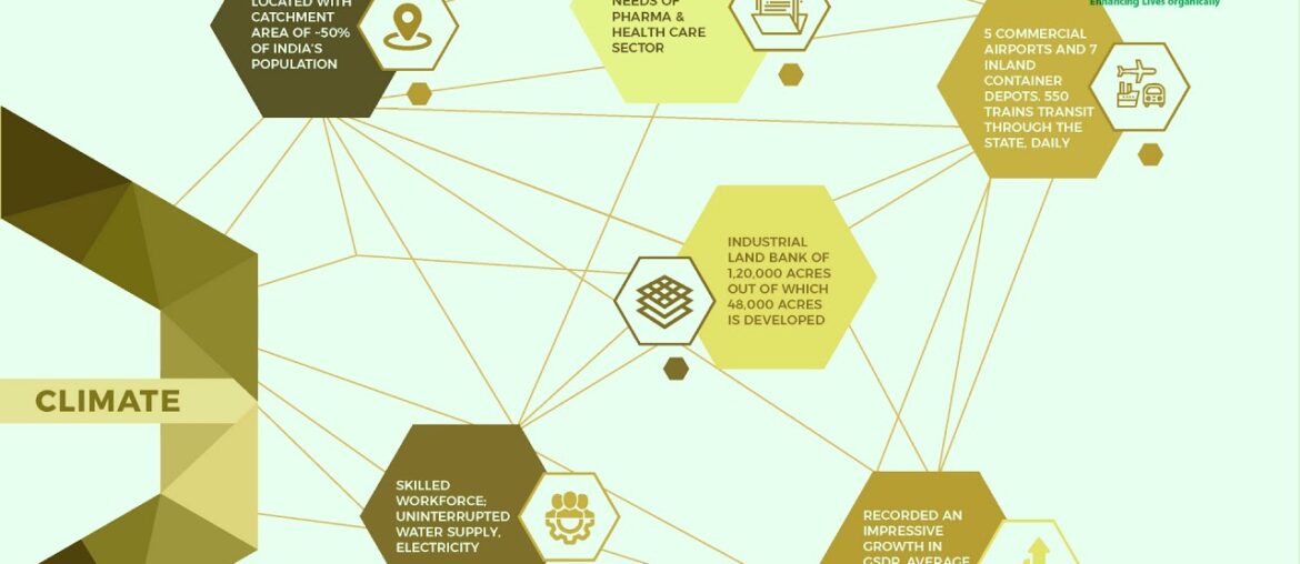 HEALTHCARE l AMWORLD ADVISORS l AMWORLD HEALTHCARE & WELLNESS