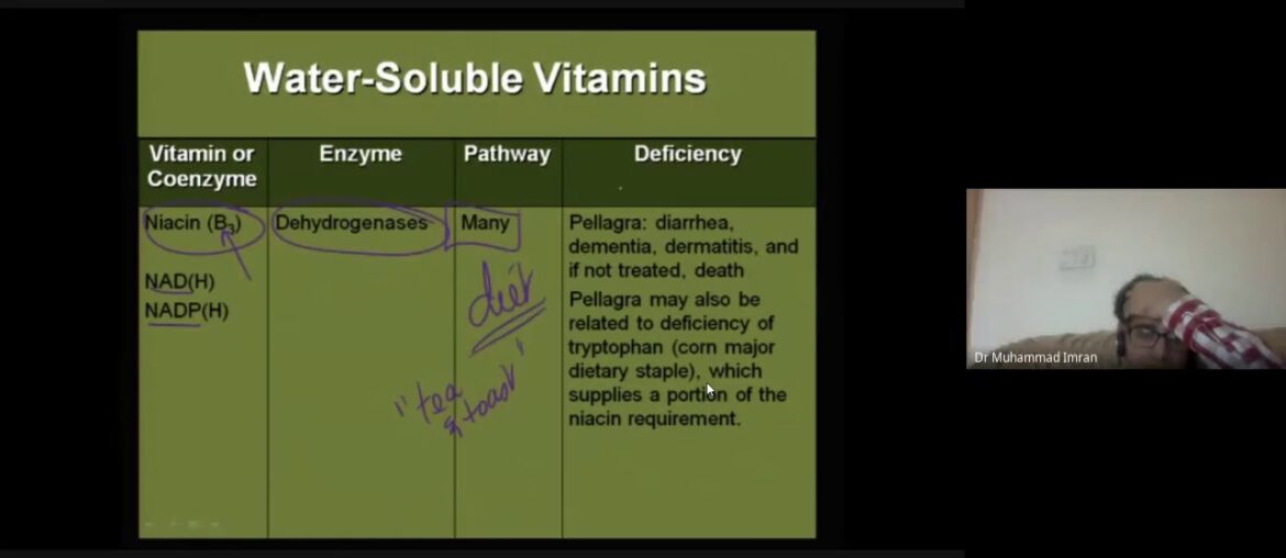 Diseases associated with vitamin deficiency full chapter Dr  M  Imran
