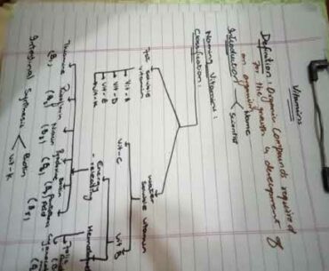 VITAMINS!! INTRO AND CLASSIFICATION... EASY WAY