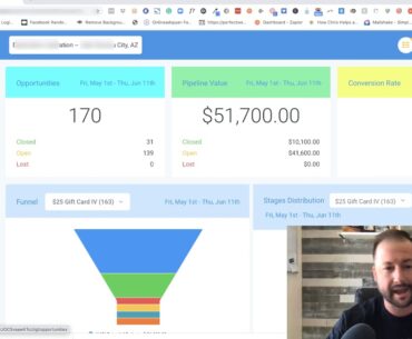 Campaign Spotlight | IV Therapy | Wellness Center Marketing