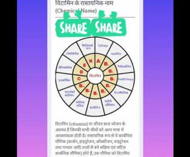 Vitamins & Chemicals Name