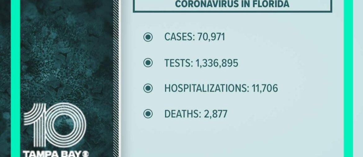 COVID-19 cases continue to rise in Florida