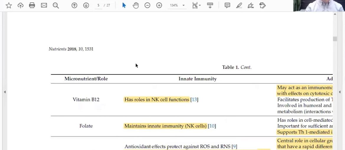 Diet And Lifestyle Impact Your Immune System