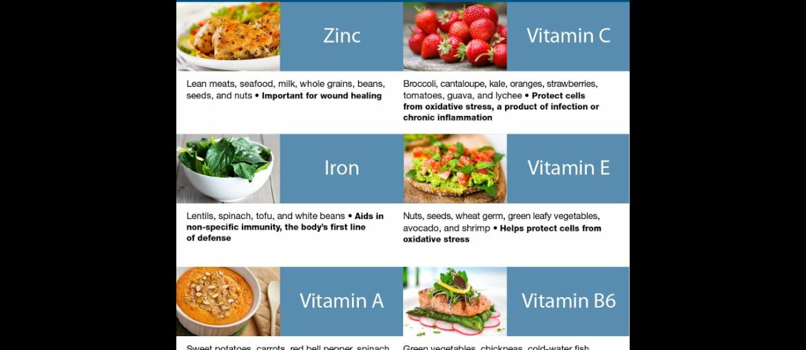 Immune system boosters - Prevention against Covid-19 and How to make your child drink orange juice