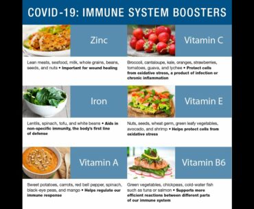 Immune system boosters - Prevention against Covid-19 and How to make your child drink orange juice