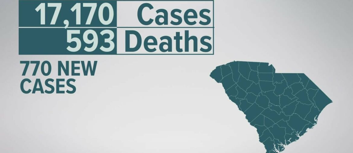 South Carolina sets new record with 770 coronavirus cases