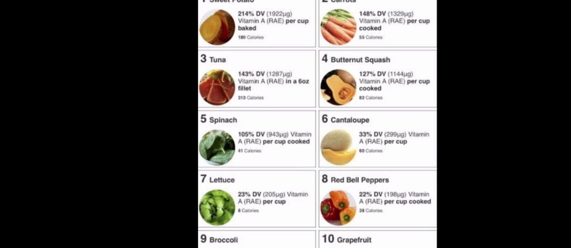 Top 10 Foods High in vitamin A