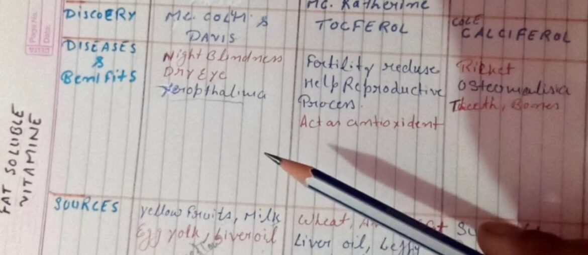 Fat soluble vitamin complete and part 2 of topic vitamin