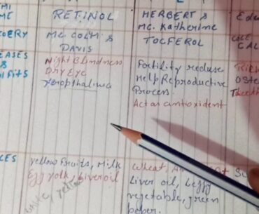 Fat soluble vitamin complete and part 2 of topic vitamin