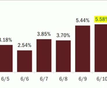 Florida coronavirus cases jump nearly 1,700, biggest one-day increase ever