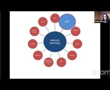 Exercise, Immunity and COVID 19 The importance of exercise in an era of COVID 19