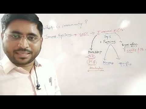 Essentials of immunity measures from Yoga and ayurveda for covid 19