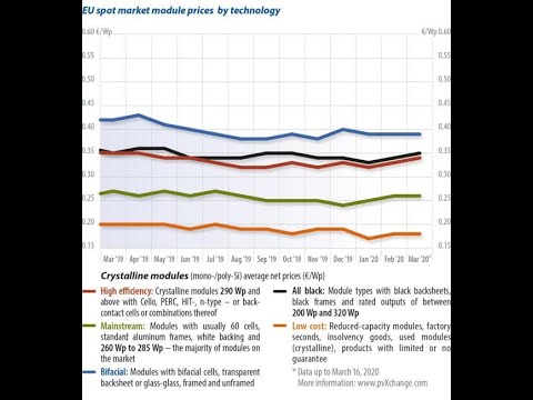 supplements,dietary supplements P R O V E N - The Biggest Blockbuster