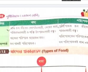 Class 11 nutrition chapter 1 in bengoli/part 2/(Food nd Nutrients)/BY NEHA PARVIN.