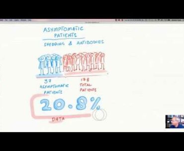 Low Dose Radiation, Reduced Immunity Studies