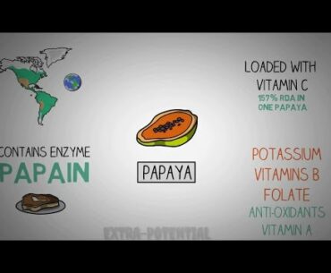 Covid-19 || Immunity boosting tips || 10foods to boost your immunity power