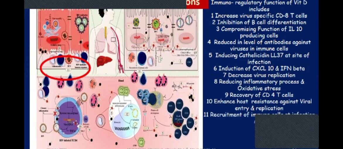 Webinar CORONA & COVID 19 Role Of Vitamin D, Vitamin K & Magnesium 20th June 2020