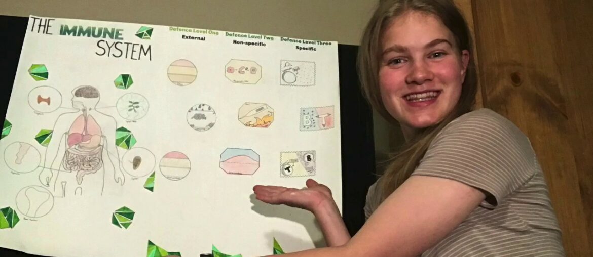 2020 Breakthrough Challenge-COVID-19 and Immunity-Anika