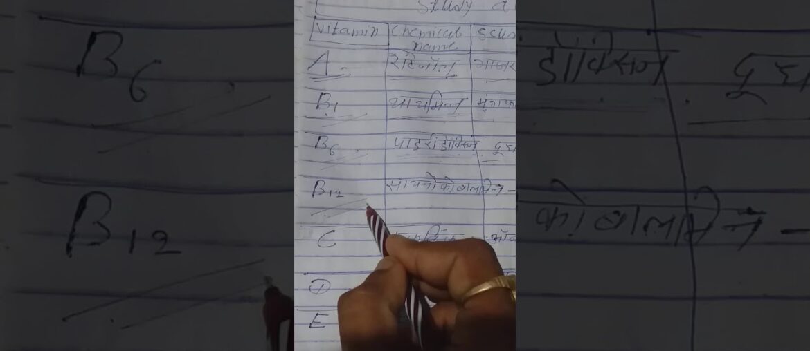 Vitamin and its chemical name and discuses...