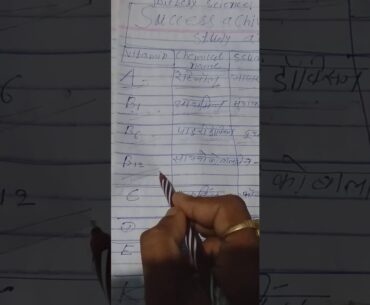 Vitamin and its chemical name and discuses...