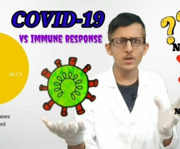 Breakthrough Junior Challenge 2020 || Immune system: the defense system of our body against COVID-19