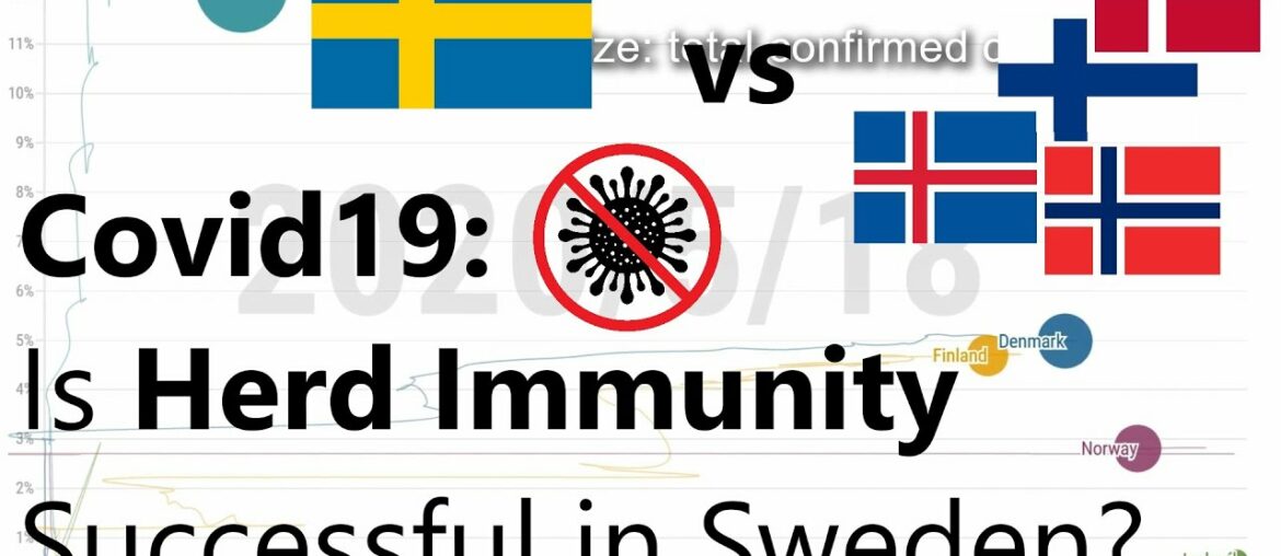 Covid19: Does herd immunity succeed in Sweden? (Death and recovery comparison in Nordic countries)