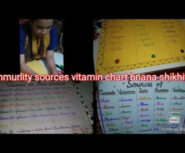 Immunity sources vitamin chart bnaaye