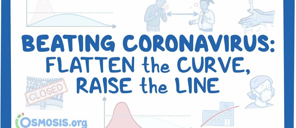 Beating Coronavirus: Flattening the Curve, Raising the Line