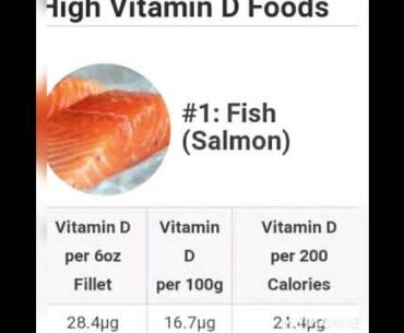 Top 10 common sources of vitamin D in food