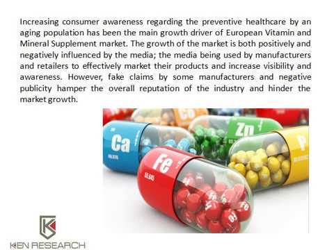 Global Vitamin Supplements Market Research Report, Europe Multivitamin Market Sales