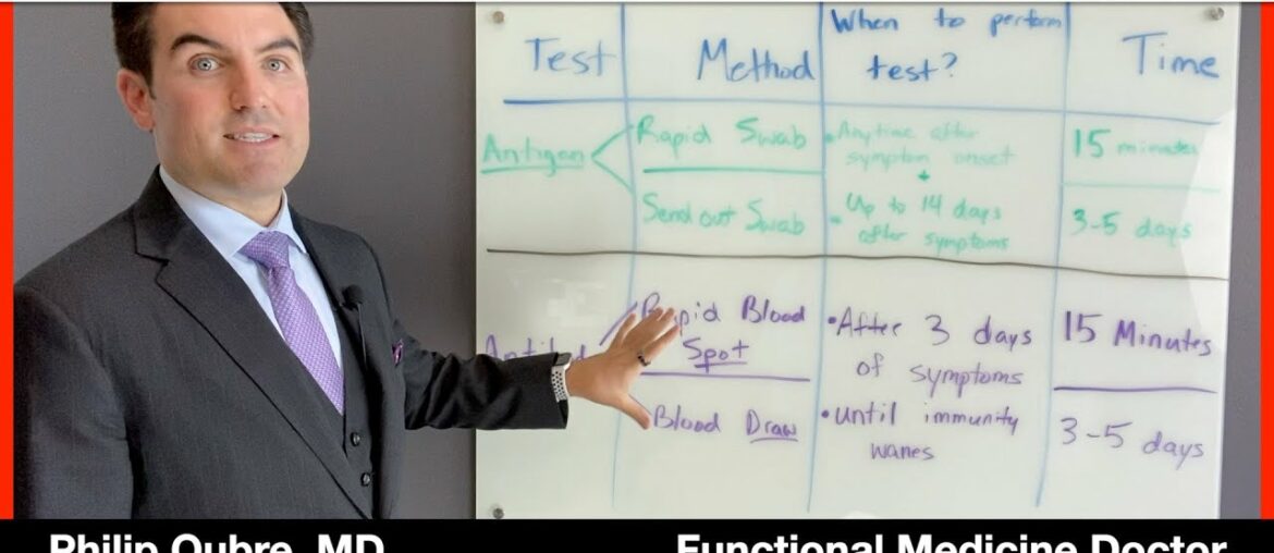 COVID-19 Testing Options Explained by MD