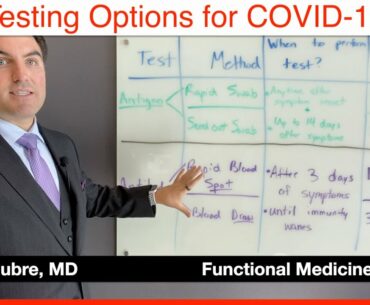 COVID-19 Testing Options Explained by MD