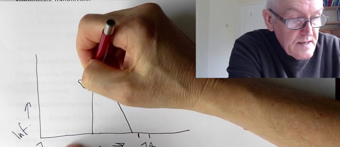 4th April, Disease spread and contagion