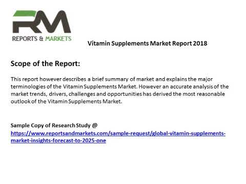 Vitamin Supplements Market 2019: Global Opportunities and Forecast to 2025