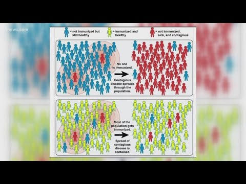 Herd immunity for COVID-19 reexplored
