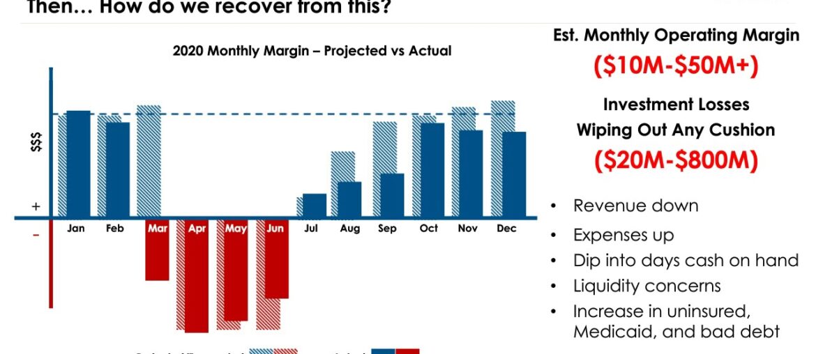 COVID19 recovery planning Strategies for hospital and health system leaders