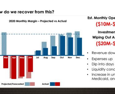 COVID19 recovery planning Strategies for hospital and health system leaders