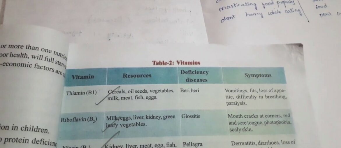 Class 10th nutrition last part |vitamin table |biology